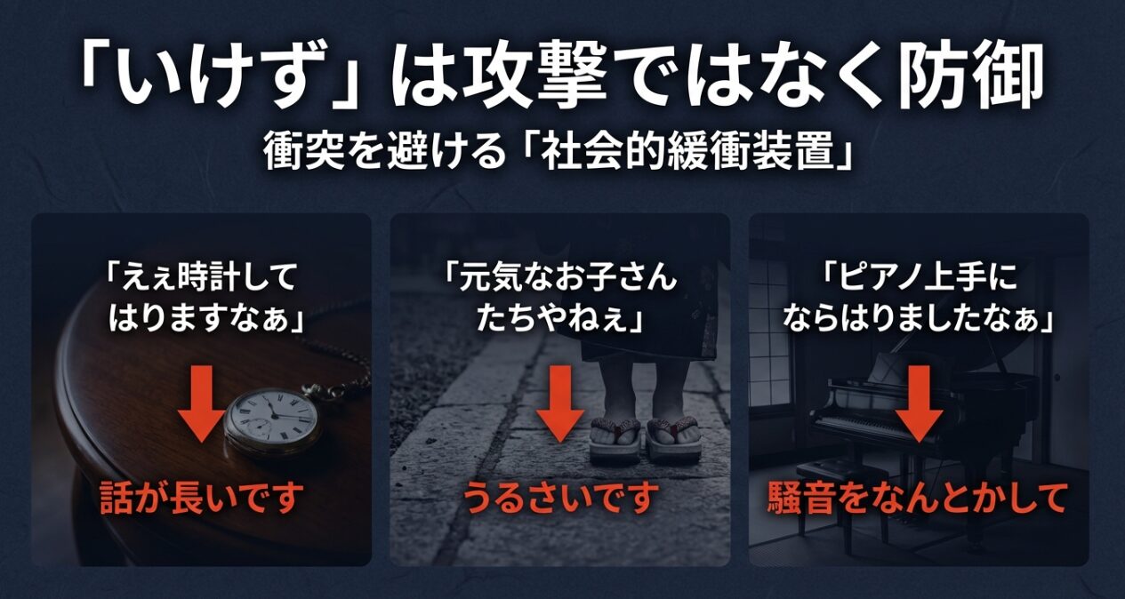 「ええ時計してはりますなぁ」などの京都特有の言い回しと、その裏にある「話が長いです」といった真意を対比させた具体例リスト。