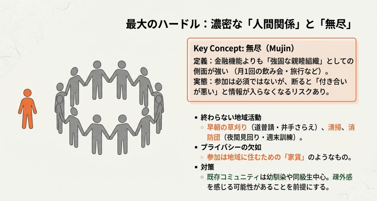 山梨県独特の無尽（むじん）制度と濃密な人間関係のリスク図解