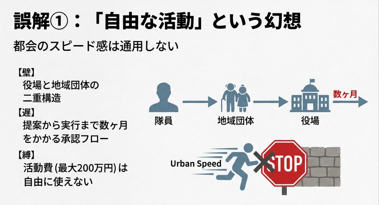 役場と地域団体の二重構造による承認フローの遅さと、都会のスピード感が通用しない壁