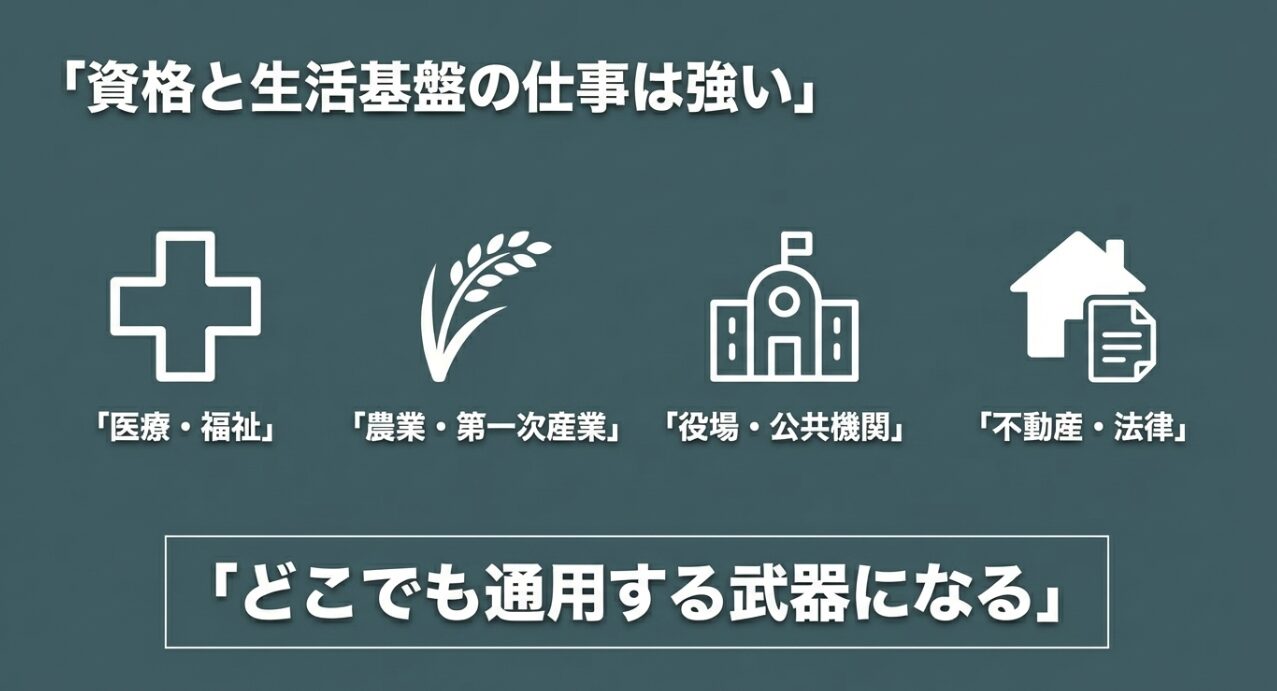 医療・福祉、農業、役場、不動産などどこでも通用する武器になる資格と仕事