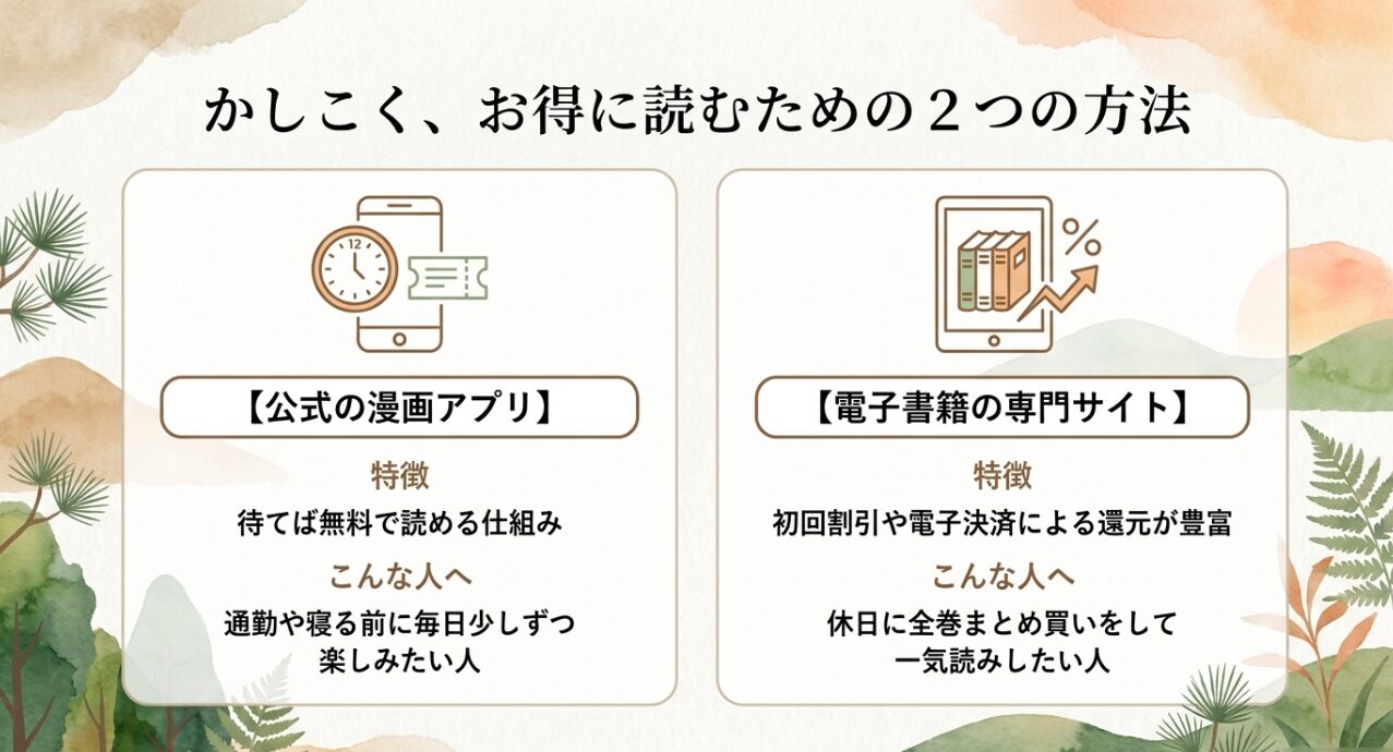 待てば無料で読める公式漫画アプリと、初回割引が豊富な電子書籍サイトを活用する方法